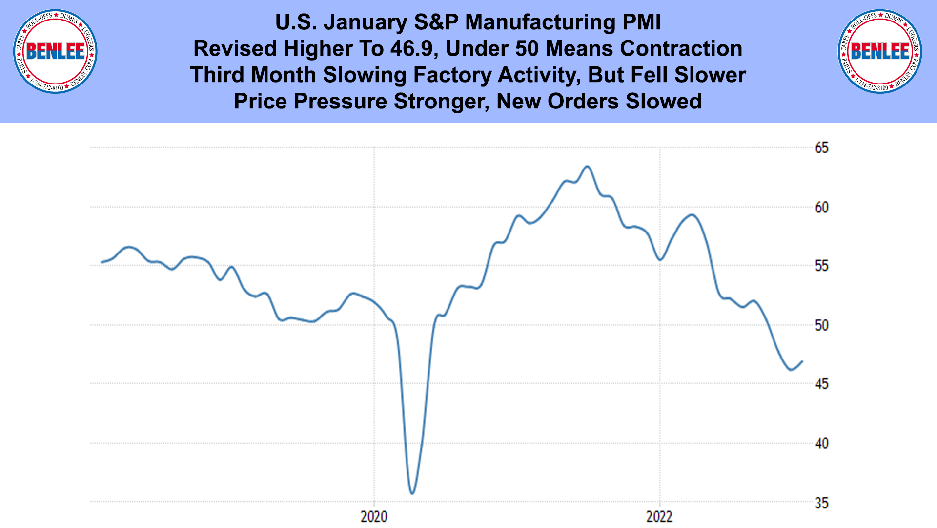 U.S. January S&P Manufacturing PMI